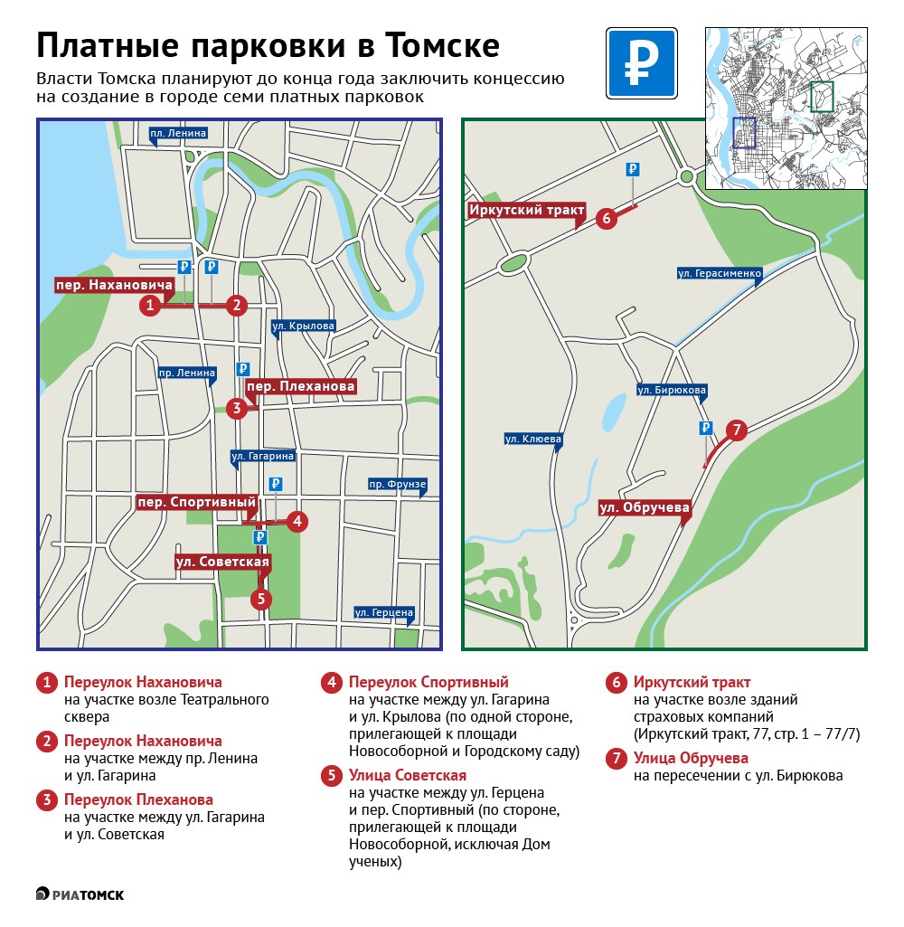 Власти Томска намерены открыть в городе семь платных парковок. В основном это участки, где горожане чаще всего испытывают проблемы с парковкой. Пять из них разместятся в центре города, две – на окраине. Где именно – в инфографике РИА Томск.