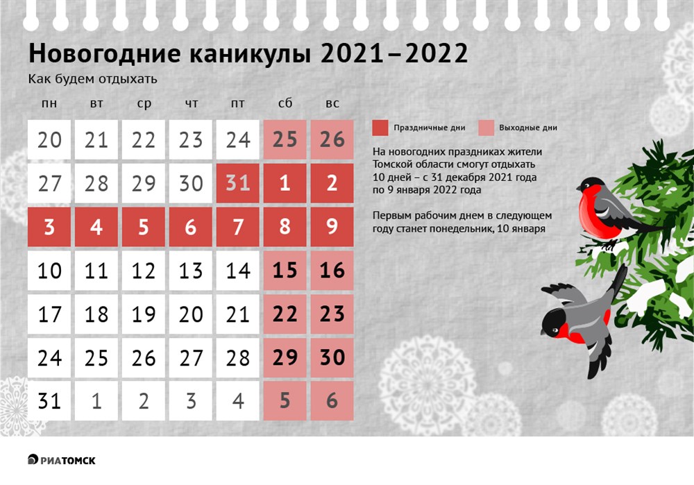 Новогодние каникулы начнутся для россиян 31 декабря и продлятся 10 дней. Смотрите на календарь, планируйте отдых и не забудьте 10 января выйти на работу. Инфографика от РИА Томск вам в помощь.