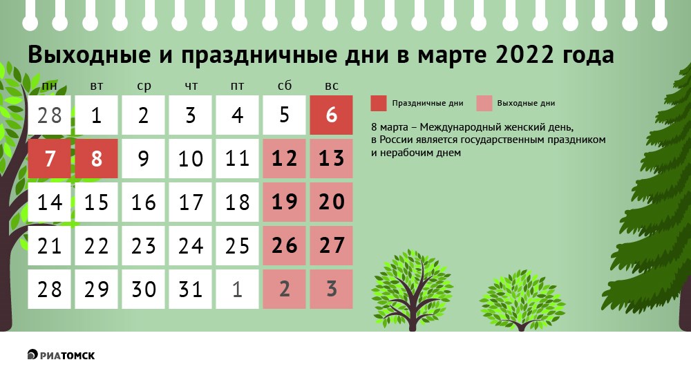 Длинная рабочая неделя ждет нас в самом начале календарной весны, а после шестидневки будет всего три выходных дня, в том числе 8 марта. Когда отдыхаем в марте 2022-го – наглядно в инфографике РИА Томск.