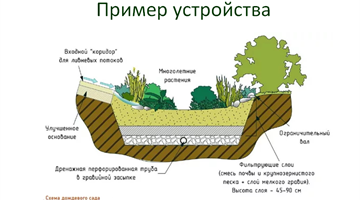 Ландшафтный дизайн Томск цена от 832 руб. м2