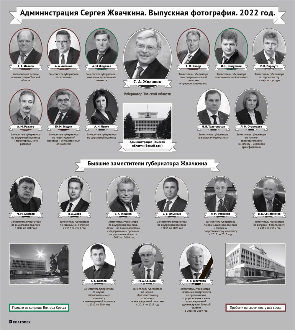 Сергей Жвачкин покидает пост губернатора Томской области. Он возглавлял регион с 2012 года. Выпускное фото его команды – в инфографике РИА Томск.