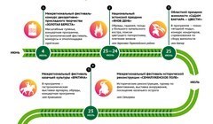 Календарь интересных фестивалей в Томской области на лето-2022