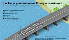 Коммунальный мост Томска: основные характеристики и параметры ремонта