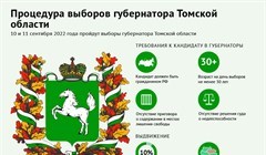 Выборы губернатора Томской области – 2022: основные этапы и факты