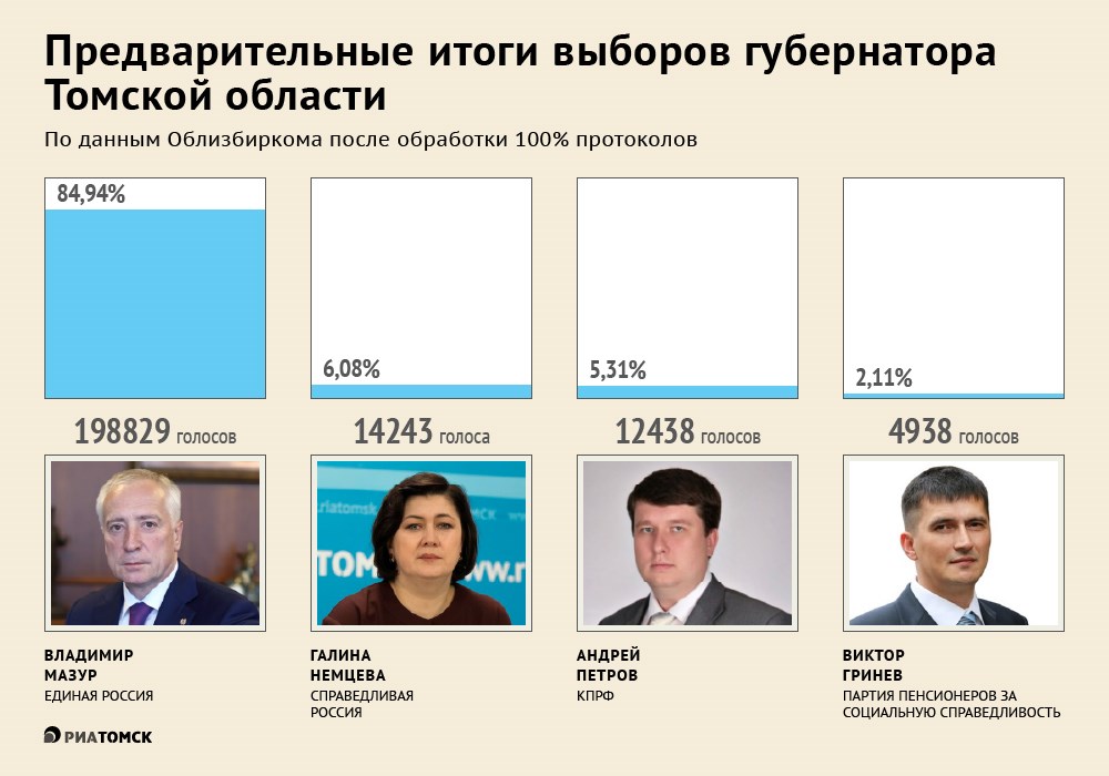 Выборы в сентябре 24 года