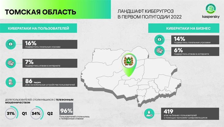 Почти 100% томичей столкнулось с телефонным спамом в 2022 году