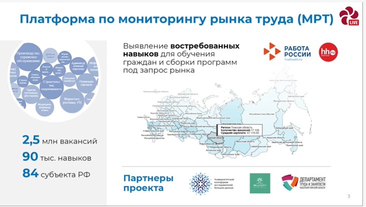 ТГУ и ВЦИОМ создали платформу мониторинга рынка труда РФ