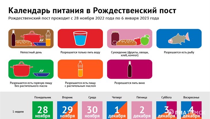 Рождественский пост календарь питания 2023 по дням. Что нельзя есть в Рождественский пост. Рождественский пост в 2022 году. Календарь питания. Пост Рождественский 2022 питание.