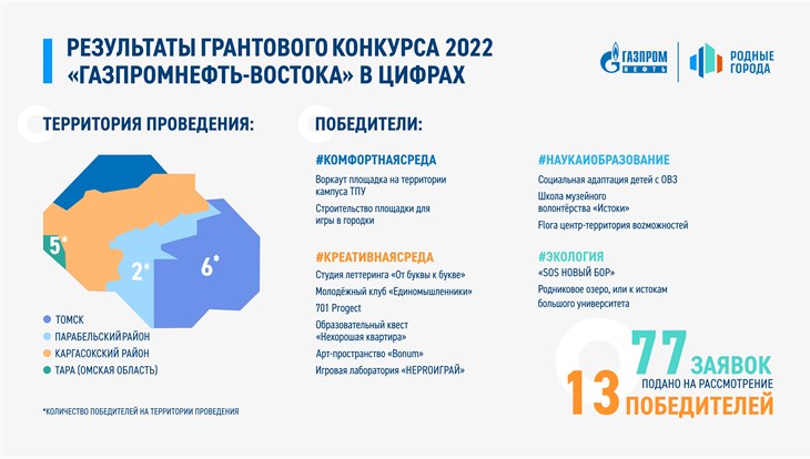 Газпромнефть-Восток поддержал проект по озвучанию деревянных домов