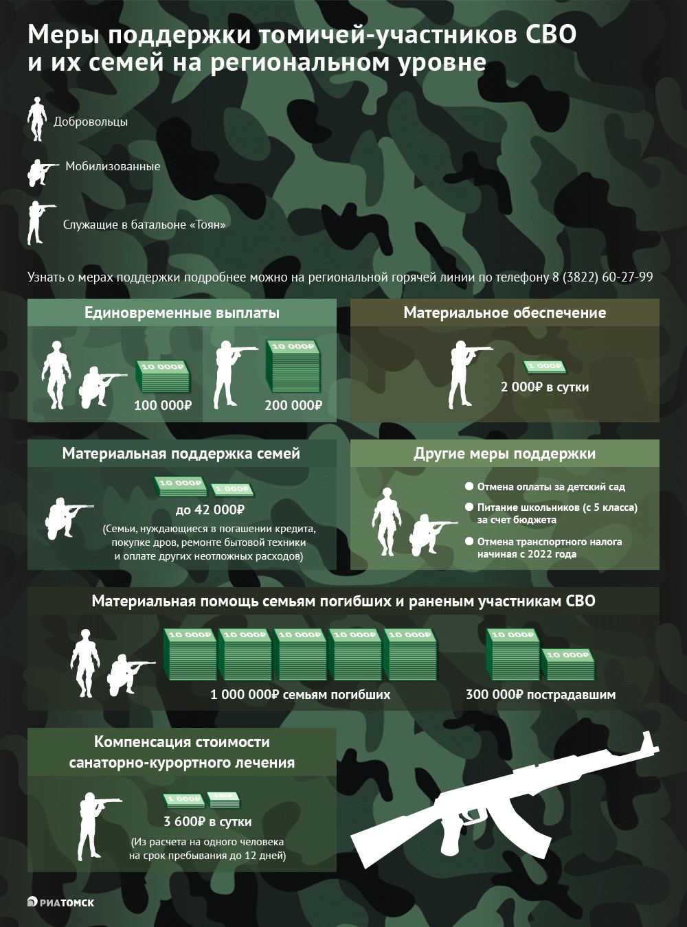 Льготы участникам сво краснодарский край. Выплаты сво мобилизованным. Добровольцы сво выплаты и льготы. Выплаты участникам сво. Добровольцы сво выплаты.