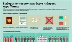 Кто и как теперь будет выбирать мэра Томска вместо горожан