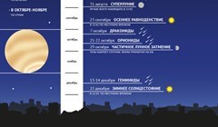 Томский астрономический календарь 2023: Венера, затмение и звездопады