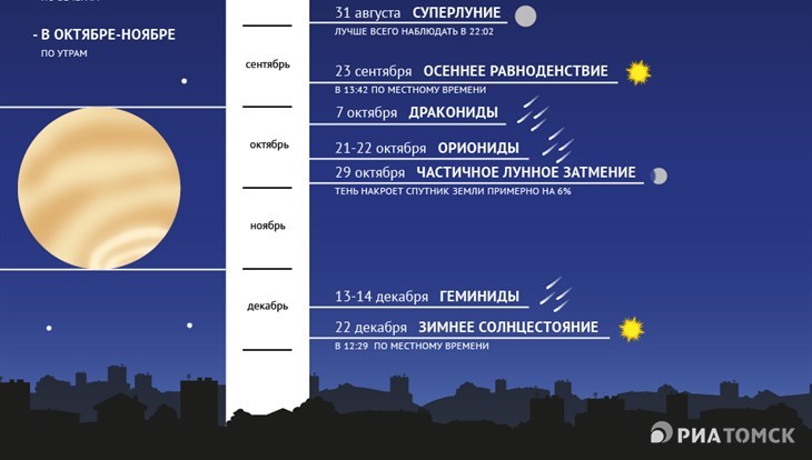 Затмение 8 апреля во сколько начнется