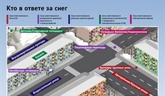 Пока не растаяло: кто отвечает в Томске за уборку и вывоз снега