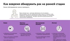 Как обнаружить рак на ранней стадии: список обследований