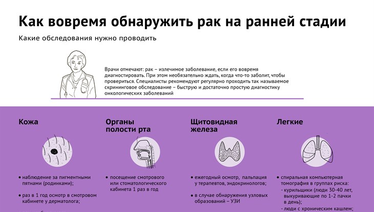 Как обнаружить рак на ранней стадии: Врач дал подсказку