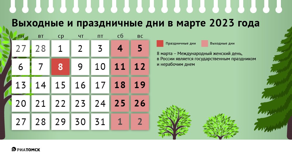 Долгих праздников в марте 2023 года у россиян не случится. 8 Марта приходится на среду и будет единственным нерабочим днем посреди недели. Наглядно о том, как работаем и отдыхаем в марте, – в инфографике РИА Томск.