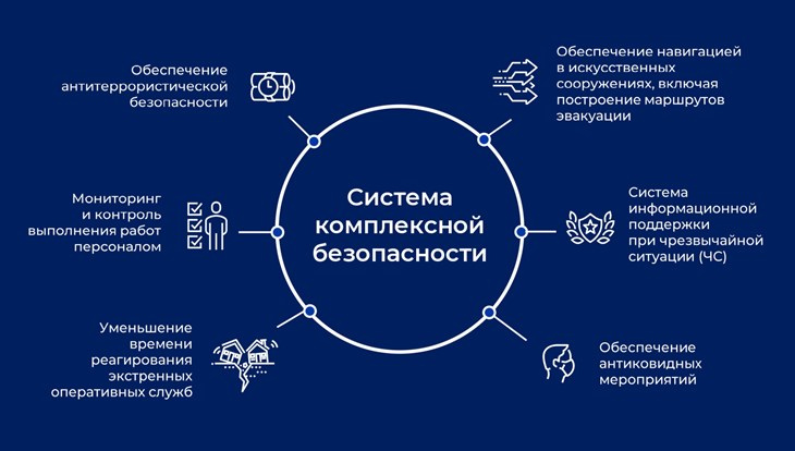 ТГУ тестирует систему безопасности, которая сама реагирует на ЧС