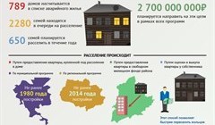 Аварийка под снос: планы по расселению ветхого жилья в Томске