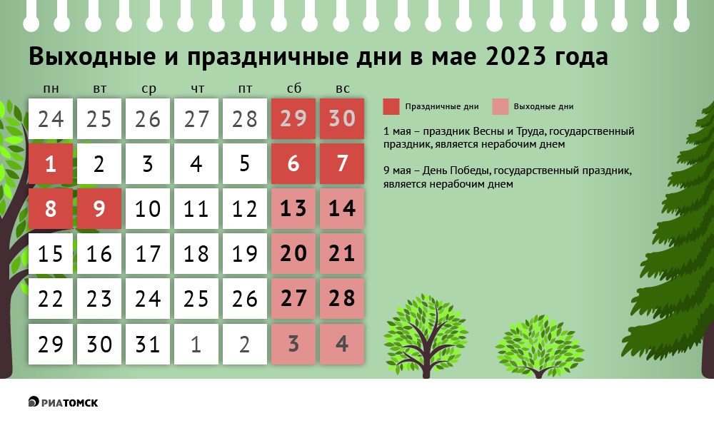 Три дополнительных выходных ждут россиян в мае 2023 года. По мнению некоторых законодателей, отдыхать в честь Первомая и Дня Победы надо больше. Пока инициатива обсуждается в столице, действует ранее утвержденный график. Какой именно – в инфографике РИА Томск.