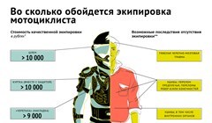 Защита для мотоциклиста: какая нужна и сколько стоит в Томске