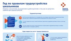 До 14 и старше: как правильно устроить школьника на сезонную работу