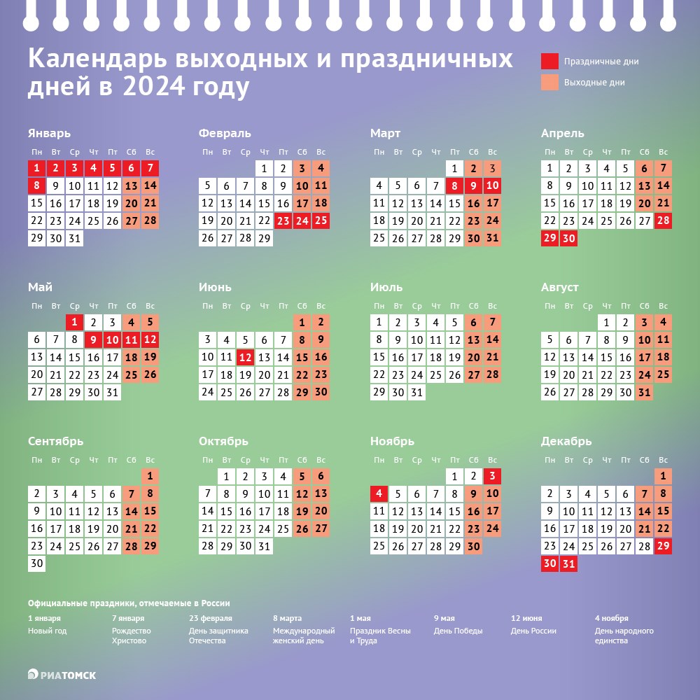 Минтруда РФ в понедельник опубликовало проект постановления о переносе выходных и праздничных дней в 2024 году. На новогодние праздники россияне будут отдыхать 10 дней (включая 30 и 31 декабря 2023 года), а на майские – в общей сложности восемь. Как отдыхаем в 2024 году – в инфографике РИА Томск.