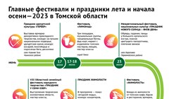 Поросячьи бега и ягодная мода: главные праздники томского лета – 2023