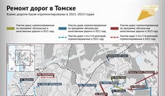 Три года ремонта дорог в Томске: карта