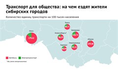 Ситуация с общественным транспортом в Сибири: статистика по городам
