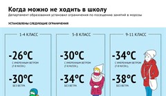 Когда в морозы томским детям можно не ходить в школу