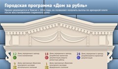 Где расположены томские дома за рубль. Карта