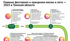 И хлеб, и зрелища: календарь томских праздников и фестивалей в 2025г