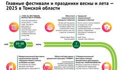 И хлеб, и зрелища: календарь томских праздников и фестивалей в 2025г