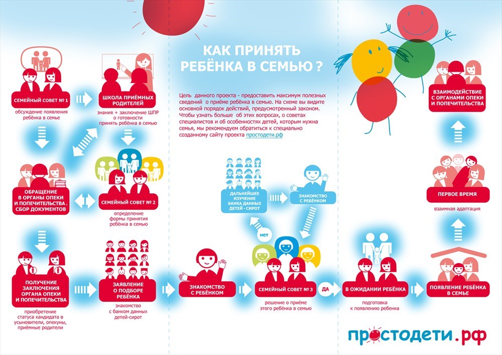 Социальный проект помощь детям сиротам