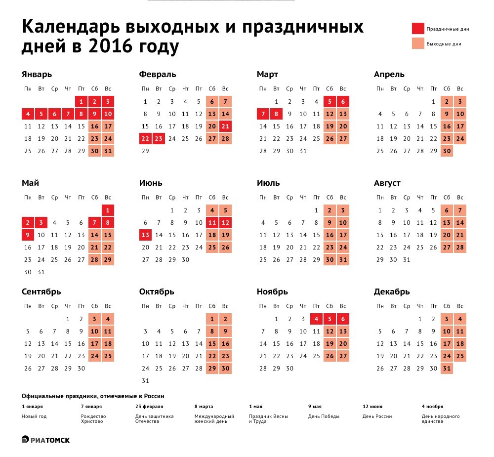 Правительство подготовило график переноса праздничных и выходных дней в 2016 году. Россиян ждут 10-дневные новогодние каникулы, а также по три дня отдыха в феврале, ноябре, четыре – в честь Международного женского дня и два раза по три – в мае.