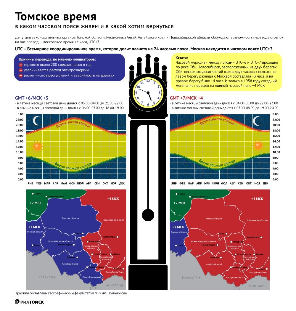 Разница в часах анадырь в часах