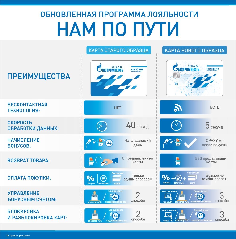 Карта азс газпромнефть условия