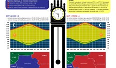 Смена часового пояса в Томске: что даст переход в зону мск+4