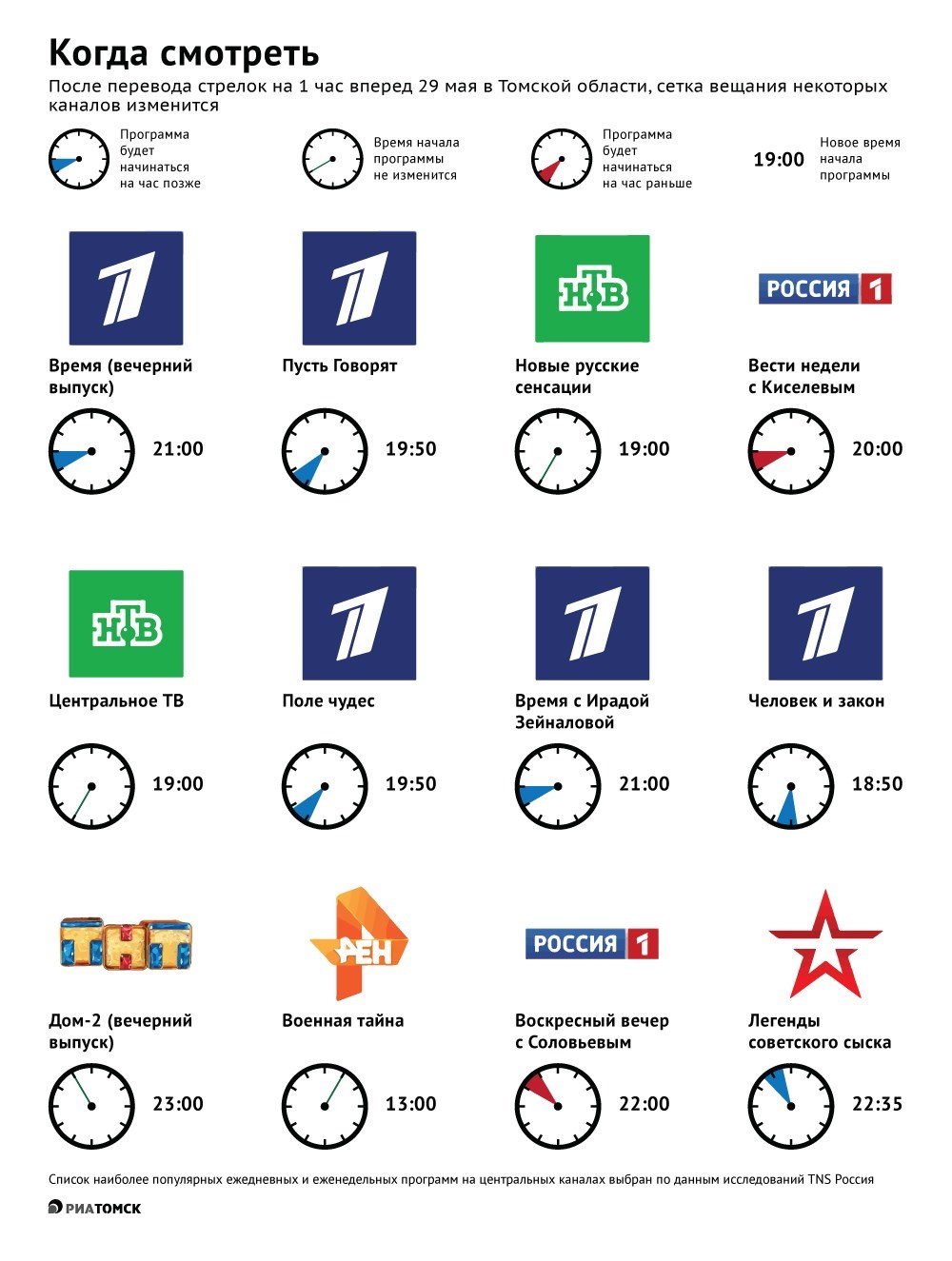 Какие города перевели часы. Программа время список. Перевод часов. Перевод часов в России. Когда переводят часы.