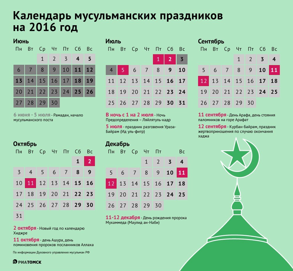 Через сколько ураза. Даты мусульманских праздников. Мучултманские праздник. Масульманские праздник. Мусульманские праздники в году.