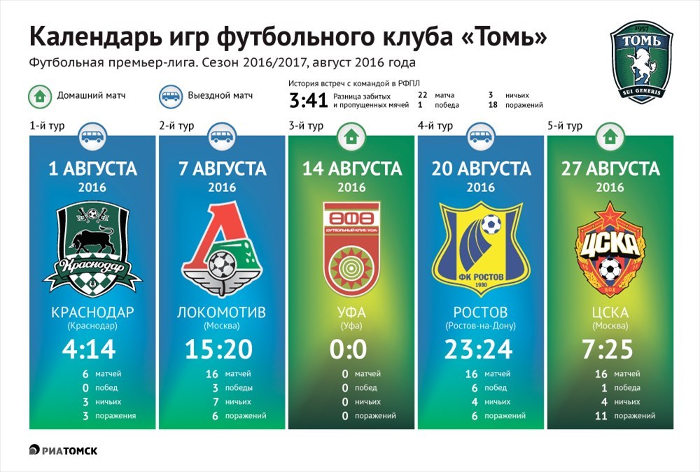 Расписание игр по футболу 1 лига