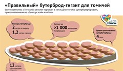 Томичи приготовят самый большой бутерброд в Сибири