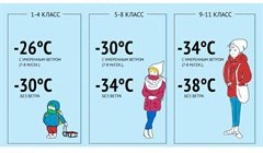 Когда в морозы детям можно не ходить в школу: памятка для томичей