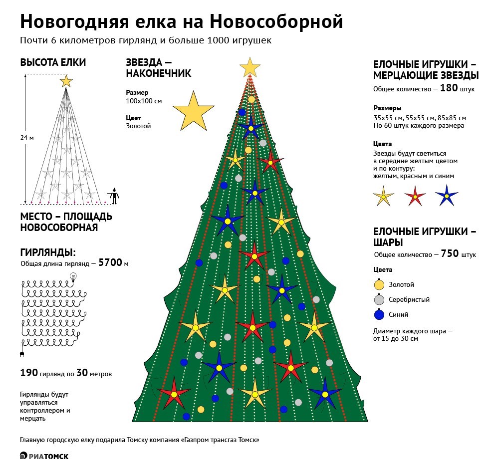 Как будет выглядеть главная новогодняя елка Томска