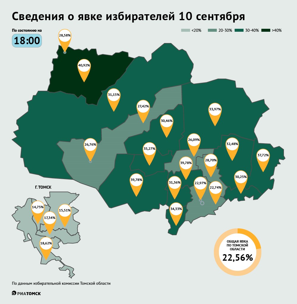 Явка избирателей в свердловской области. Явка избирателей Томская область. Явка избирателей по районам Томской обл. Явка на выборах. Явка на выборы в Томской области по районам.