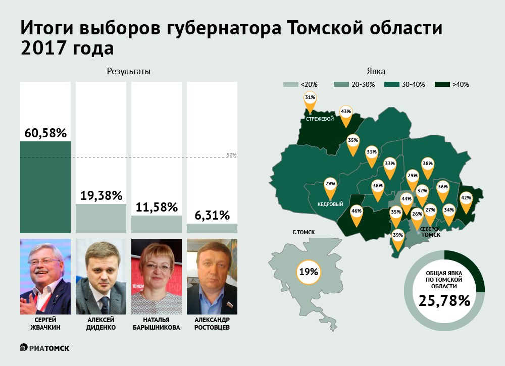 Результаты выборов в томской области