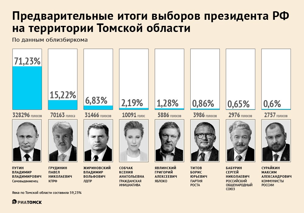 Через сколько дней выборы президента