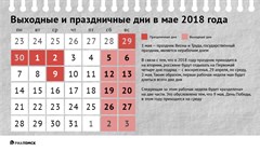 Как отдыхаем на майские праздники в 2018 году