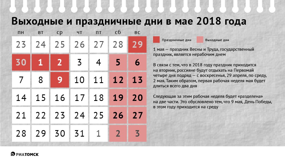 Первая рабочая неделя мая для россиян благодаря Первомаю будет длиться всего два дня. Какие дни будут выходными на праздник Весны и Труда, а также на День Победы – узнайте из инфографики РИА Томск.